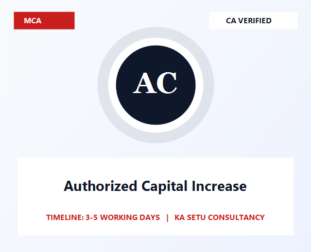 Authorized Capital Increase
